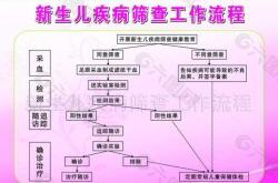新生儿疾病筛查网址是？