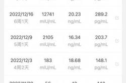 孕8周孕反减小正常吗