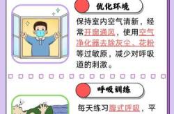 产后为何会出现喘息现象