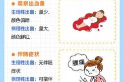 剖腹产产血是怎么回事