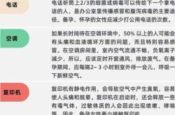 备孕还能找到工作吗