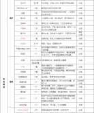 预产期4月待产包清单有哪些