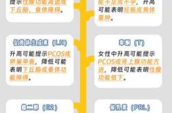 泌乳素高备孕六项激素咋回事