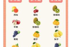 流产后吃什么水果比较好