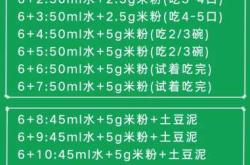 孩子多大可添加辅食