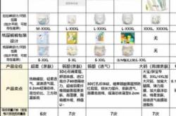 婴儿纸尿裤多久换