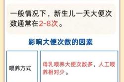 新生儿拉屎困难该怎么办