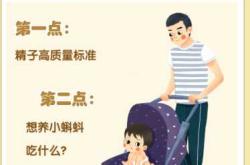 备孕和怀孕哪个更为重要