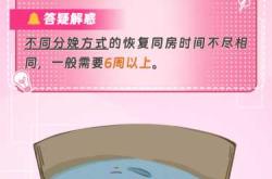 产后下面疼多久能恢复