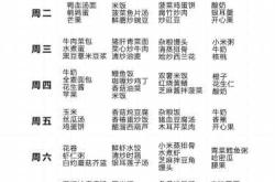 备孕每天该吃多少肉食