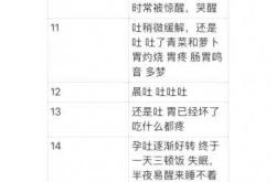 孕十三周孕反不减正常吗