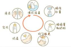 婴儿奶粉冲泡温度如何控制