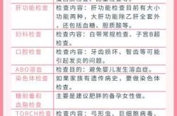 做胸透后多久可备孕