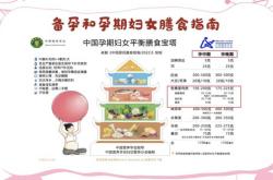 备孕一天饮食安排多少合适