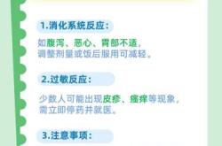 备孕能补胆素吗