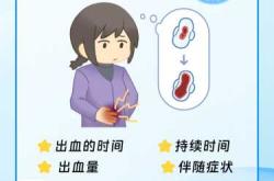 产后多久会来月经