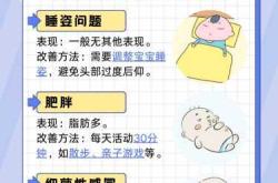 如何吸出婴儿相关有哪些疑问