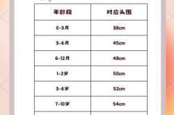 婴儿衣服尺码怎么选