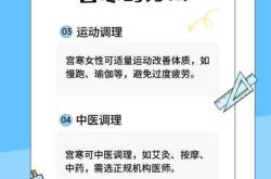 中药促排治宫寒助备孕？