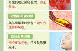 备孕前吃叶酸易怀多胎吗