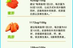 备孕应该提前多久吃叶酸片