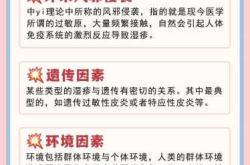 产后湿疹怎么办