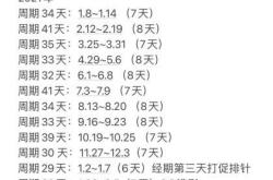 打全麻药后多久备孕