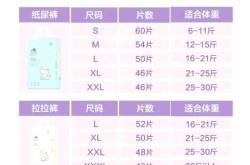 美尼纸尿裤是小飞象吗