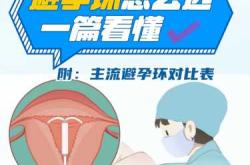 顺产后多久可上环