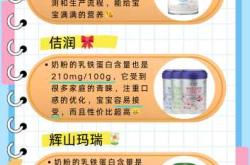 最新婴儿奶粉排行榜是怎样的