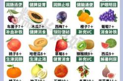 婴儿辅食阶段该注意什么