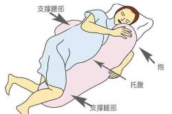 腰间盘突出产妇能否顺产