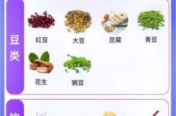 备孕三餐吃什么食物好