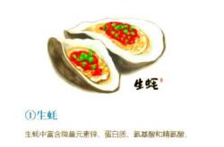 辣食影响女性备孕吗