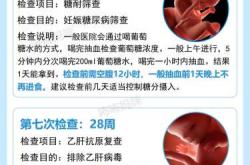 如何选择靠谱的胎教师资格培训机构