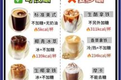 男性备孕减肥能喝咖啡吗