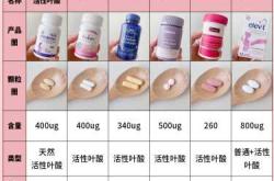 备孕女士怎么吃叶酸片