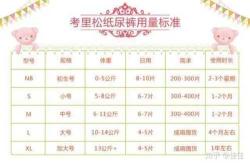 婴儿纸尿裤有啥选购好办法