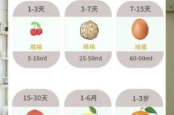 婴儿相关问题知多少