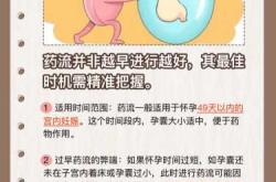 怀孕30天能做药流吗