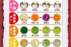 六个月婴儿辅食吃多少