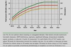 新生儿黄疸值范围是多少