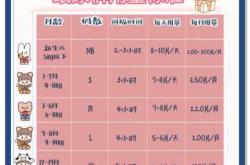 百天宝宝尿不湿怎么选