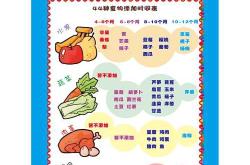 辅食添加顺序怎么安排