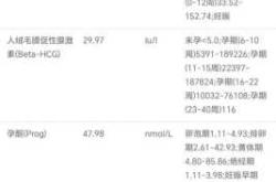 梦见备孕闺蜜怀孕有啥预兆