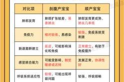 剖腹产孩子需注意什么