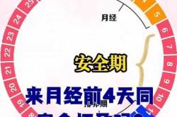 备孕检查期间是来月经了吗