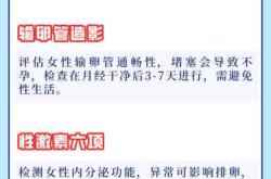 备孕检查在哪个生理期合适