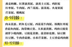 宝宝补铁辅食有哪些推荐