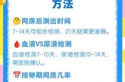 同房一周后能测出怀孕吗